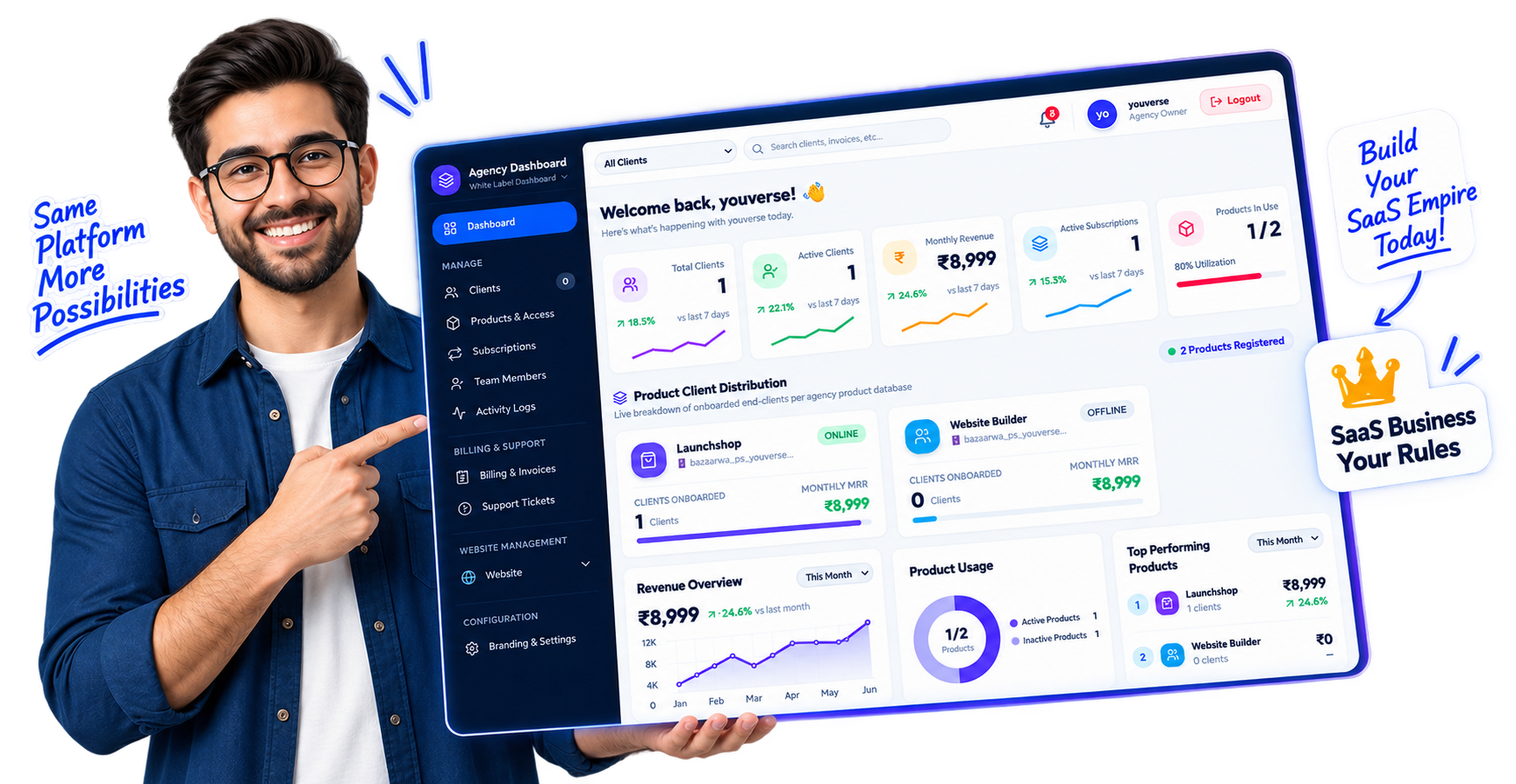 Nooryak SaaS Platform
